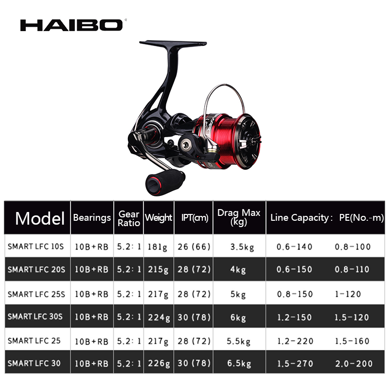 Haibo SMART LFC Spinning Reel  - Daiwa Reel Fuego recension och pris